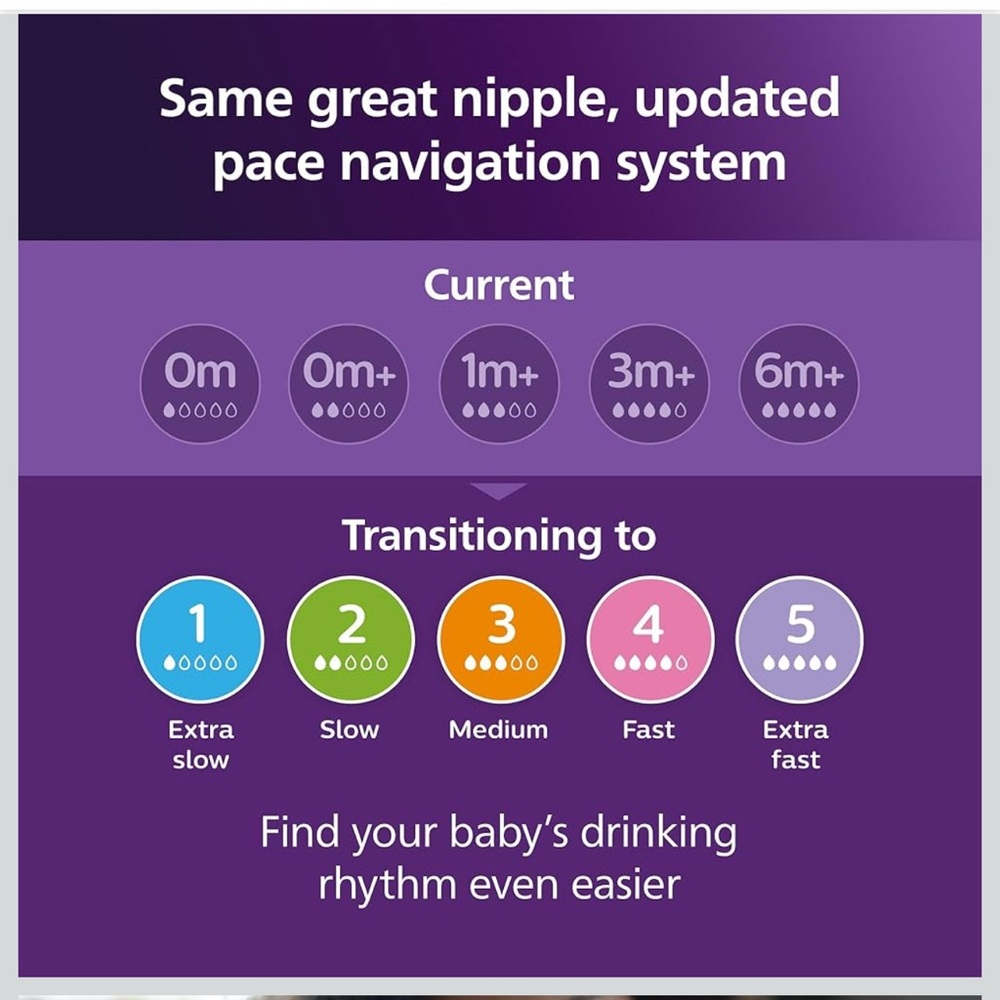 Philips Avent Glass Natural Baby Bottles w/ Natural Response Nipple, 8oz - VGUC - Picture 10 of 10